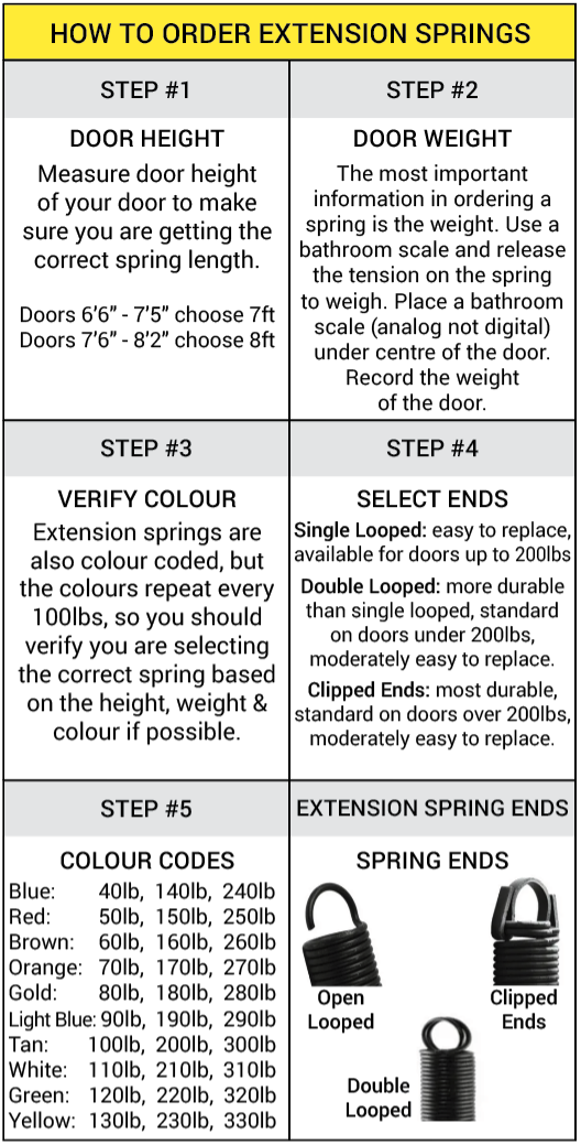 0049 Residential Replacement Extension Spring 7' Door (80lbs. Gold) _ 25-42-80